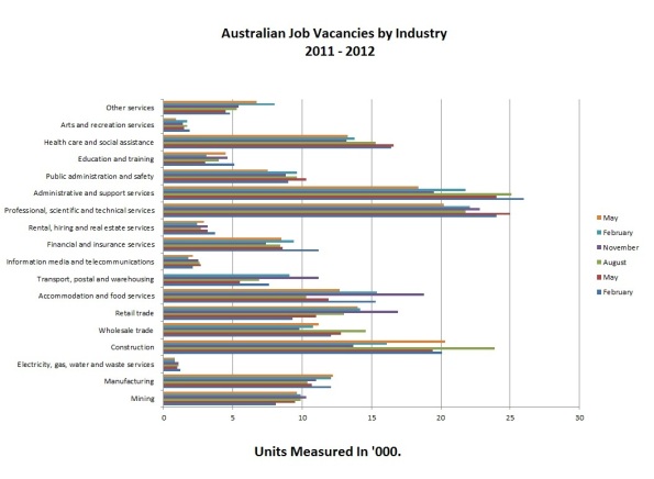 Job Vacancy Australia